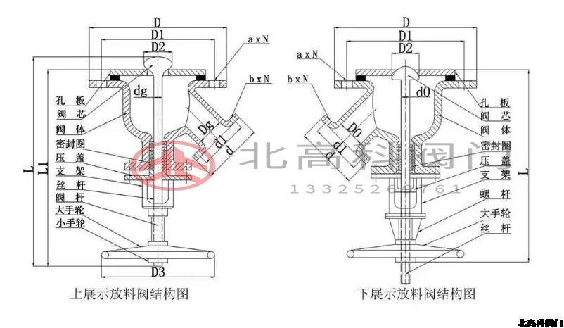 放料閥門(mén)是什么閥門(mén)？放料閥門(mén)怎么分類(lèi)？